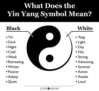 chinese symbols yin yang|what does yang mean.